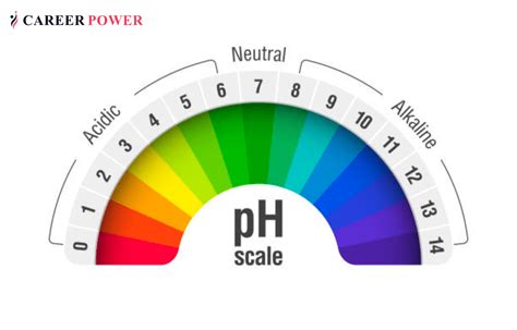highest ph substance.